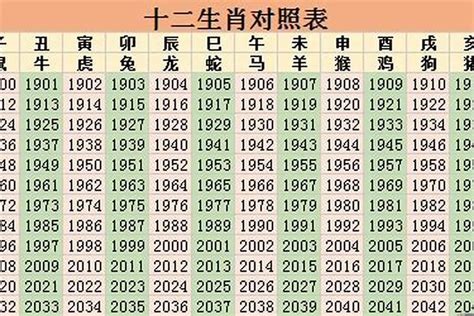 1958 生肖|1958年属什么生肖？1958年属相分析